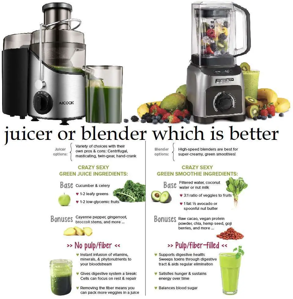 juicer or blender which is better