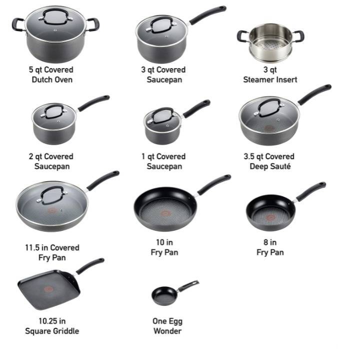 Best pots and pans for electric stove